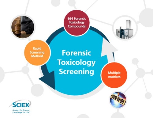 iMethod Application for Comprehensive Forensic Drug Screening Version 2.4 for Cliquid Software Produktbild Front View L-internal