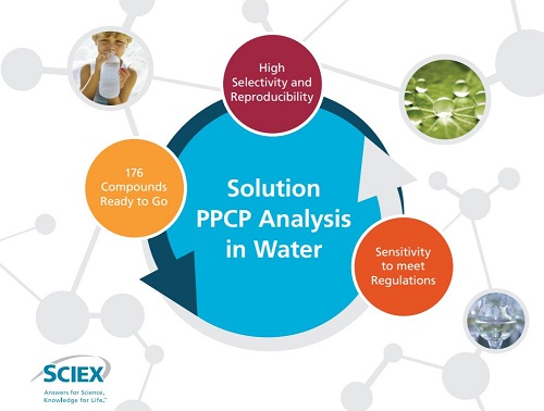 vMethod Application for the Determination of Pharmaceutical and Personal Care Products in Water Produktbild Front View L-internal