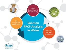 vMethod Application for the Determination of Pharmaceutical and Personal Care Products in Water Produktbild